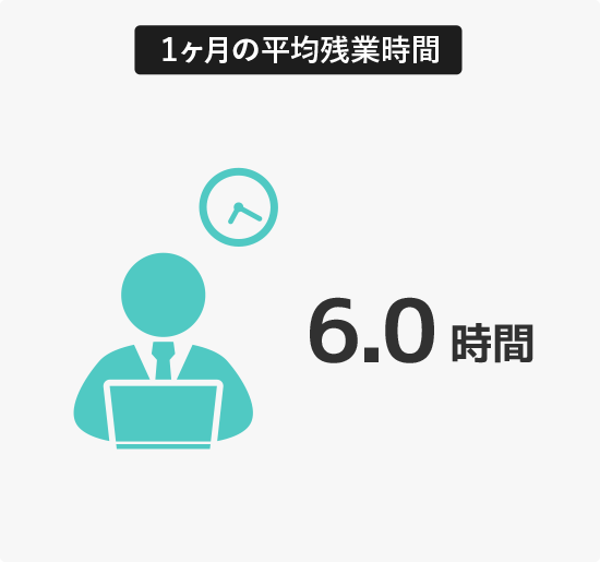 1ヶ月の平均残業時間　6.0時間